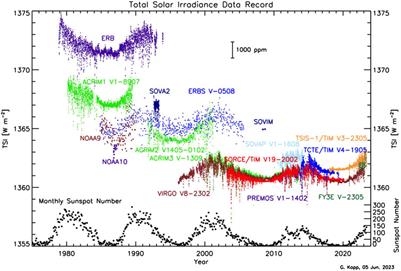 Energy transmission processes in the effectuation chain of solar forcing to the terrestrial atmosphere—a review